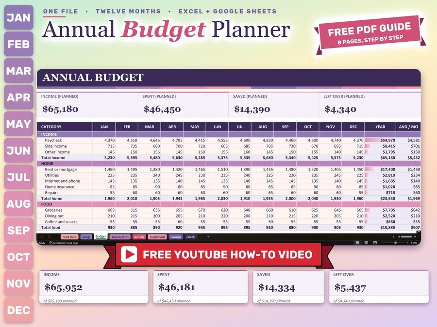 Annual Budget Planner Spreadsheet